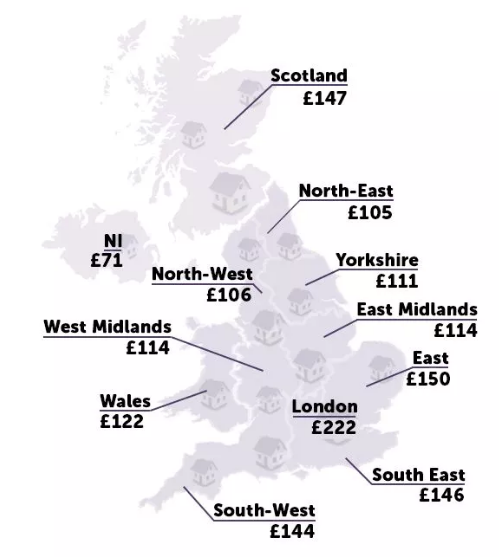 英国租金最贵的学校是哪一所？