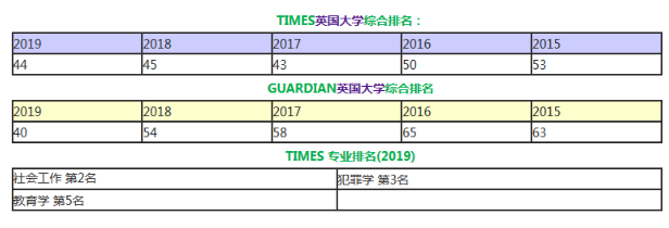 盘点英国20所offer成功率的大学，看看都有哪些？ 