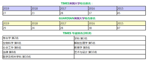 盘点英国20所offer成功率的大学，看看都有哪些？ 