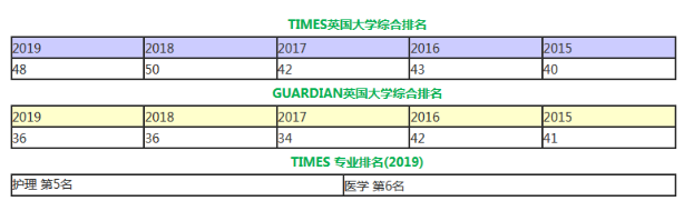 盘点英国20所offer成功率的大学，看看都有哪些？ 