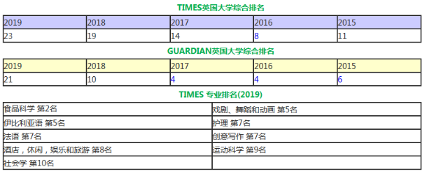 盘点英国20所offer成功率的大学，看看都有哪些？ 