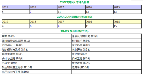 盘点英国20所offer成功率的大学，看看都有哪些？ 