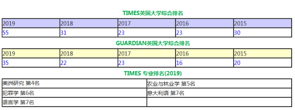 盘点英国20所offer成功率的大学，看看都有哪些？ 