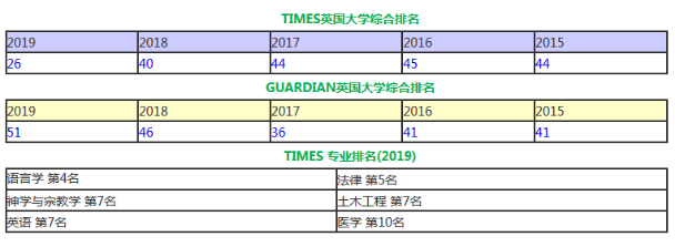 盘点英国20所offer成功率的大学，看看都有哪些？ 