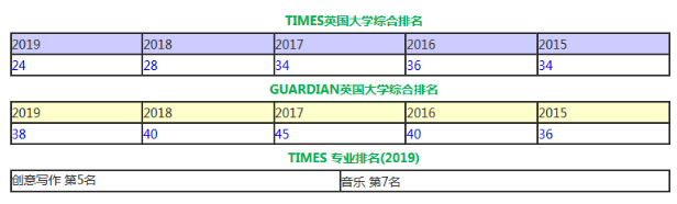 盘点英国20所offer成功率的大学，看看都有哪些？ 