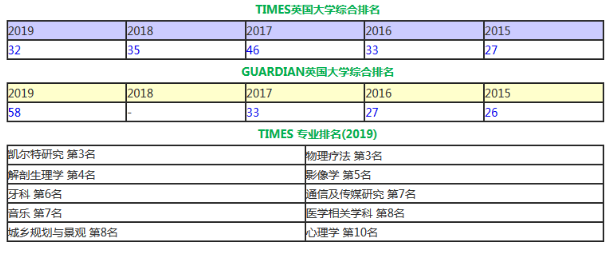 盘点英国20所offer成功率的大学，看看都有哪些？ 