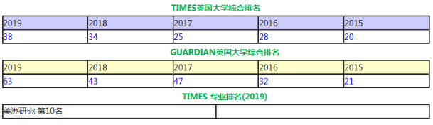 盘点英国20所offer成功率的大学，看看都有哪些？ 