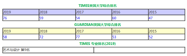 盘点英国20所offer成功率的大学，看看都有哪些？ 