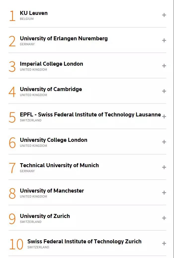 2019年欧洲有创新力大学排名公布，英国大学实力了得！