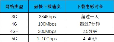 5G驱动英国EE电信与华为达成合作，英国留学成新趋势！