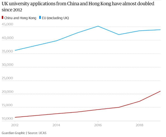 英国大学申请竞争压力有多大？