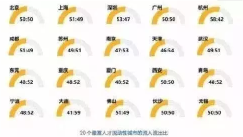 2019年海归就业，5类专业有前景！