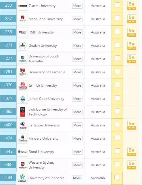 2020年QS世界大学排名公布，澳洲大学排名上升！