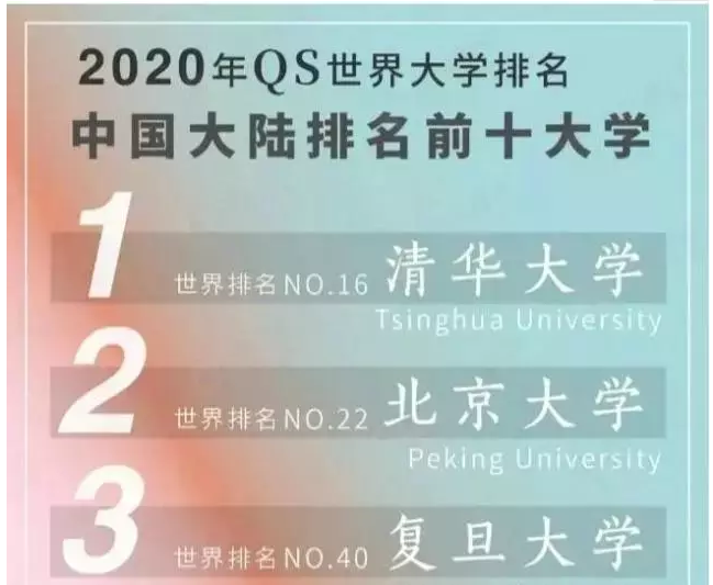 2020年QS世界大学排名公布，澳洲大学排名上升！