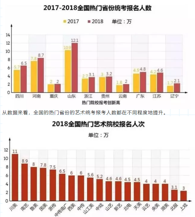 高考后艺术留学适合哪些人群？