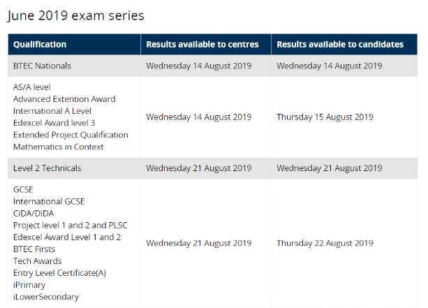 2019各大考试局A-level&GCSE夏季考试成绩什么时候公布？