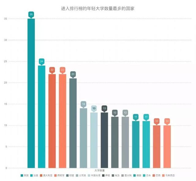 2019泰晤士年轻大学排名出炉！澳洲多少大学上榜？