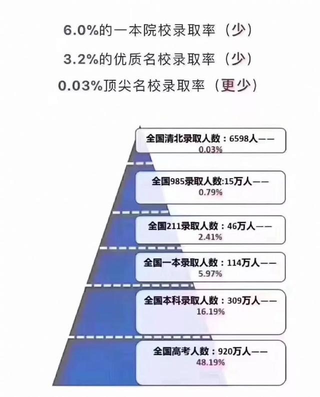 高考后留学全攻略，别说你还不知道！