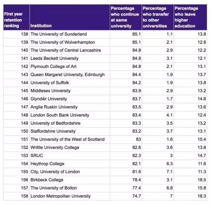 英国留学择校必备：大学挂科率&通过率榜单汇总！