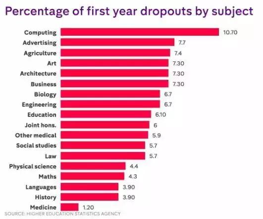 英国留学择校必备：大学挂科率&通过率榜单汇总！