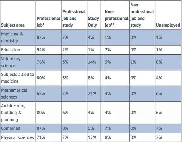 英国留学后，90%中国留学生能找到高薪工作？