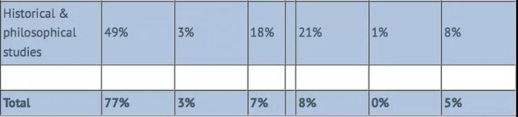 英国留学后，90%中国留学生能找到高薪工作？