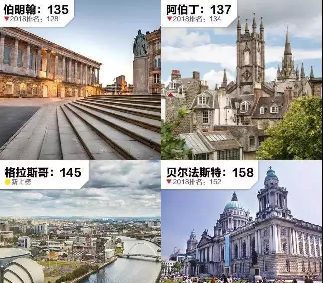 2019全球生活成本最贵城市排名公布，英国5座城市入围！