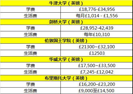 学费预算10万左右，去哪些国家留学更合适一些？