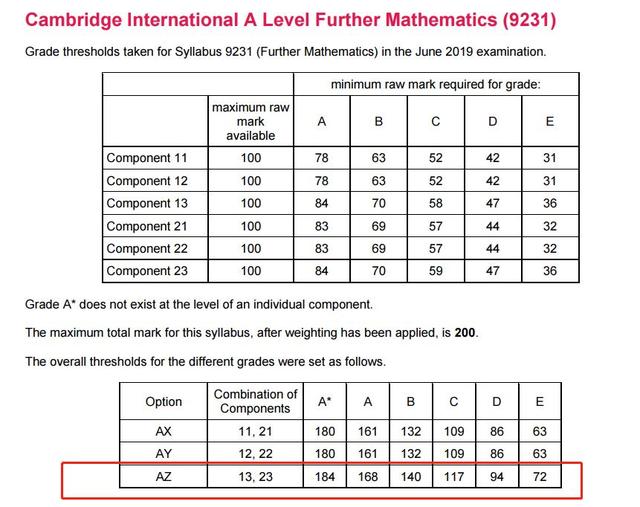 剑桥CAIE6月考试成绩放榜，5大热门学科A*需要达到多少分