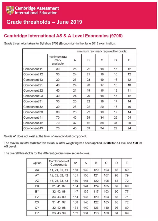 2019年剑桥CAIE A-Level 6月各科成绩分数线出炉，快来围观！