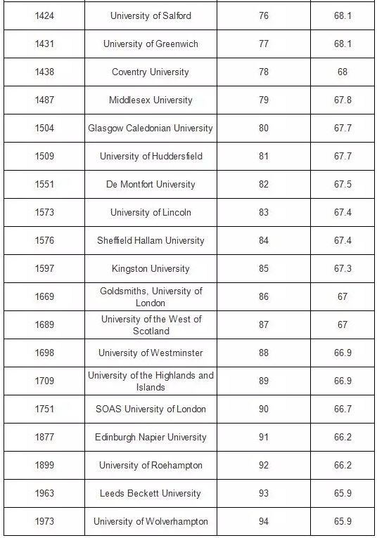 2020年CWUR世界大学排名出炉！英国这些大学上榜了！