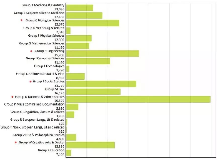 2019年英国本科申请数据公布，留学竞争日趋激烈！