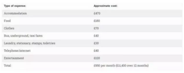 英国苏格兰地区大学，留学费用是多少？