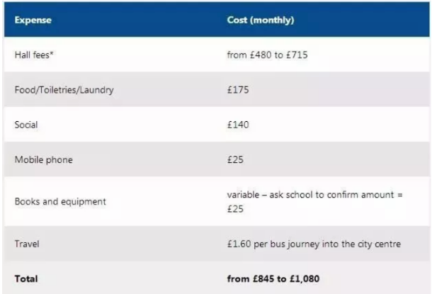 英国苏格兰地区大学，留学费用是多少？