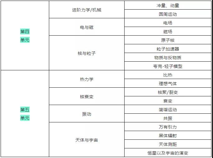 【锦秋解析】5月爱德思A-Level物理U3考情，10月备考的同学看过来！