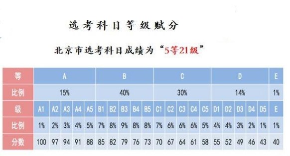 中国高考VS英国高考（A-level），有哪些区别？