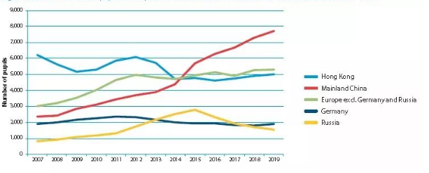 盘点2020年英国私立学校的五大变化，个就是学费上涨！