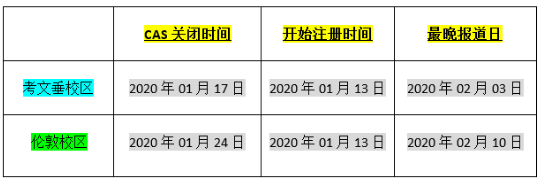 考文垂大学