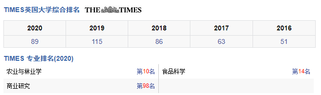 英国皇家农业学院