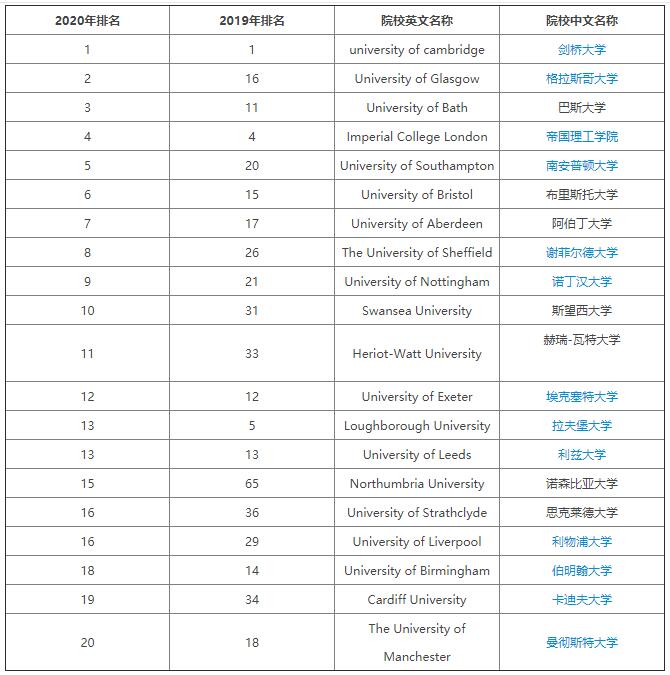 剑桥大学