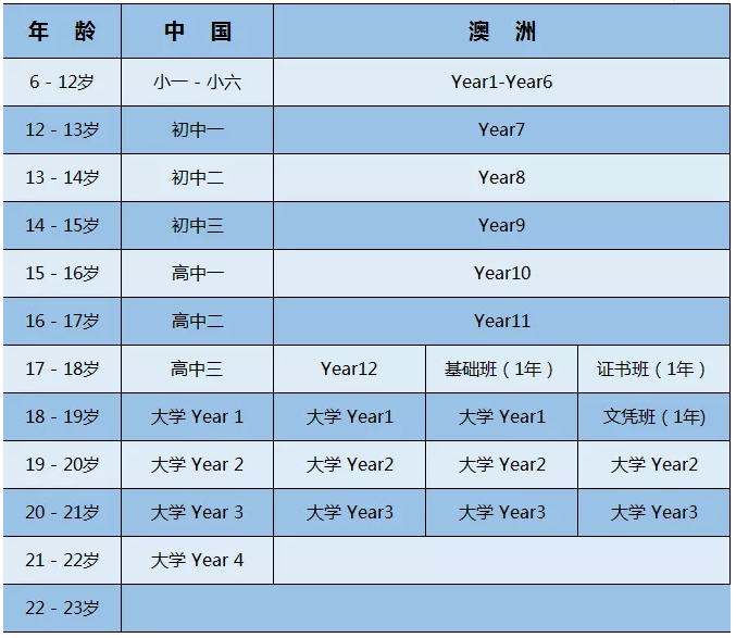 孩子几岁出国留学合适，一看中外多国学制对比便知！