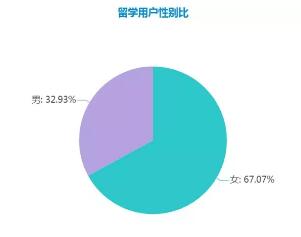 2019年英国留学申请大数据！这些都是你关心的！