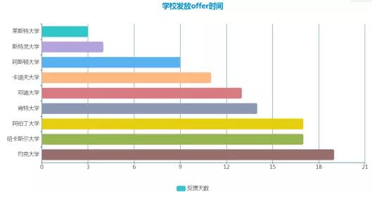 2019年英国留学申请大数据！这些都是你关心的！