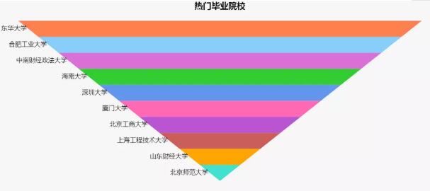 2019年英国留学申请大数据！这些都是你关心的！