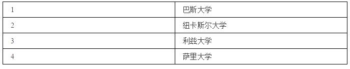 英国留学，热门文科专业有哪些？（附院校推荐）