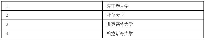 英国留学，热门文科专业有哪些？（附院校推荐）