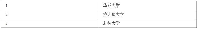 英国留学，热门文科专业有哪些？（附院校推荐）