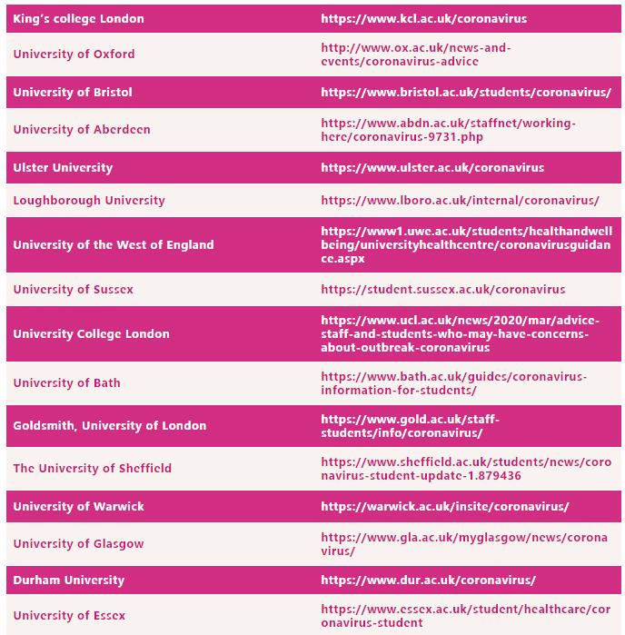 新冠肺炎疫情影响下，英国院校信息哪里找？（附英国院校官网信息更新汇总）