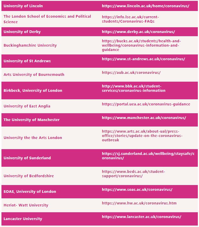 新冠肺炎疫情影响下，英国院校信息哪里找？（附英国院校官网信息更新汇总）
