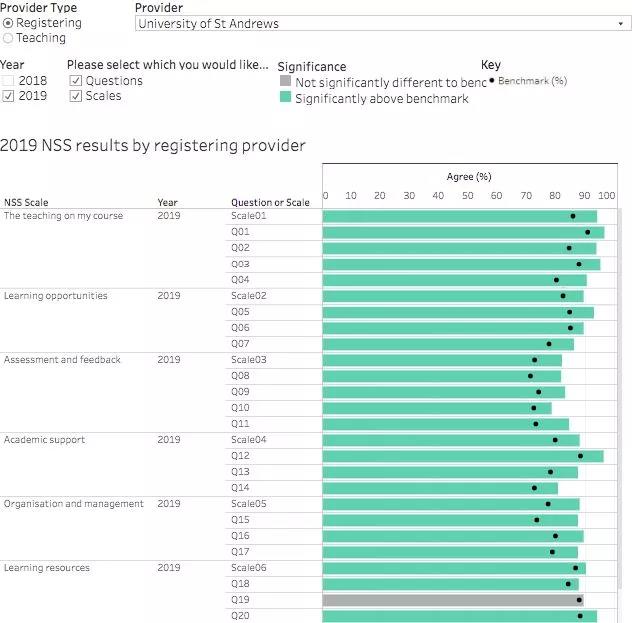 英国留学，学生满意度Top10大学有哪些？